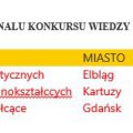 konk przedsiebiorczosc_3